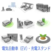 電気自動車(EV)と充電インフラを描いたイラスト集。スタンドや自宅での給電、ワイヤレス充電、電気バス、環境への配慮など、次世代自動車の利用シーンとエネルギーシステムを表現。